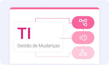 Infográfico - 9 passos para Gestão de Mudanças